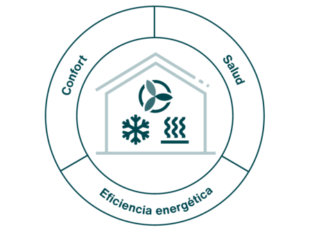 Zehnder_ICO_Holistic_modernisation_ES